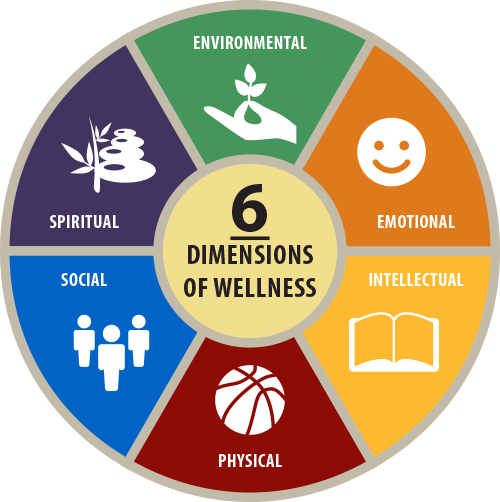 introducing-the-dimensions-of-mental-health-nmami-life