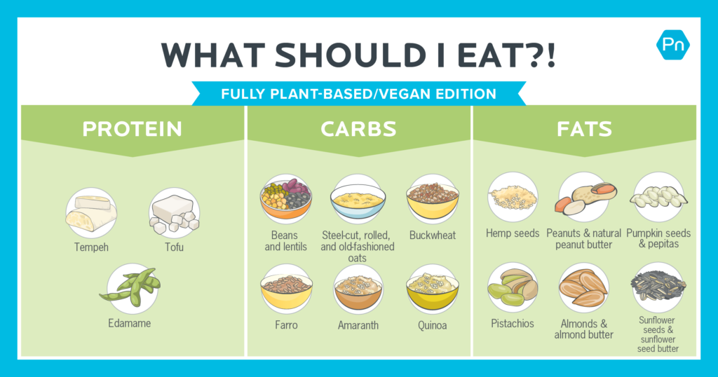 plant-based foods list