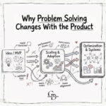 Why Problem-Solving Changes With the Product: Lessons From Wellness to Manufacturing
